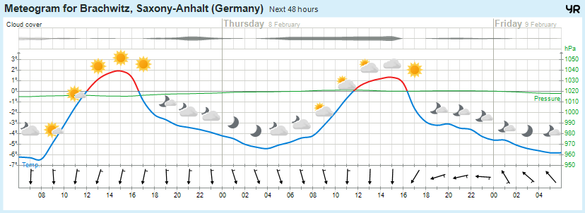 Beidersee, brachwitz, Deutleben, Dobis, Döblitz, Domnitz, Dornitz, Dösel, Friedrichschwerz, Garsena, Gimritz, Gottgau, Halle, Kloschwitz, Lettewitz, Lettin, löbejün, Merbitz, morl, Mücheln, Nauendorf, Neuragozy, Neutz-Lettewitz, niederschlag, Rothenburg, saalekreis, Salzmünde, Schiepzig, Schlettau, Taupunkt, Temperatur, vorhersage, Wetter, wetterbericht, wettervorhersage, wettin, wettin-löbejün, wind
