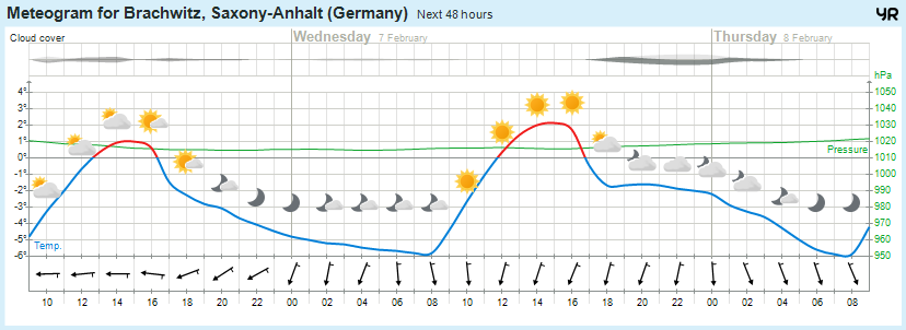 Beidersee, brachwitz, Deutleben, Dobis, Döblitz, Domnitz, Dornitz, Dösel, Friedrichschwerz, Garsena, Gimritz, Gottgau, Halle, Kloschwitz, Lettewitz, Lettin, löbejün, Merbitz, morl, Mücheln, Nauendorf, Neuragozy, Neutz-Lettewitz, niederschlag, Rothenburg, saalekreis, Salzmünde, Schiepzig, Schlettau, Taupunkt, Temperatur, vorhersage, Wetter, wetterbericht, wettervorhersage, wettin, wettin-löbejün, wind