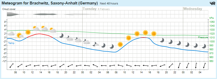 Beidersee, brachwitz, Deutleben, Dobis, Döblitz, Domnitz, Dornitz, Dösel, Friedrichschwerz, Garsena, Gimritz, Gottgau, Halle, Kloschwitz, Lettewitz, Lettin, löbejün, Merbitz, morl, Mücheln, Nauendorf, Neuragozy, Neutz-Lettewitz, niederschlag, Rothenburg, saalekreis, Salzmünde, Schiepzig, Schlettau, Taupunkt, Temperatur, vorhersage, Wetter, wetterbericht, wettervorhersage, wettin, wettin-löbejün, wind