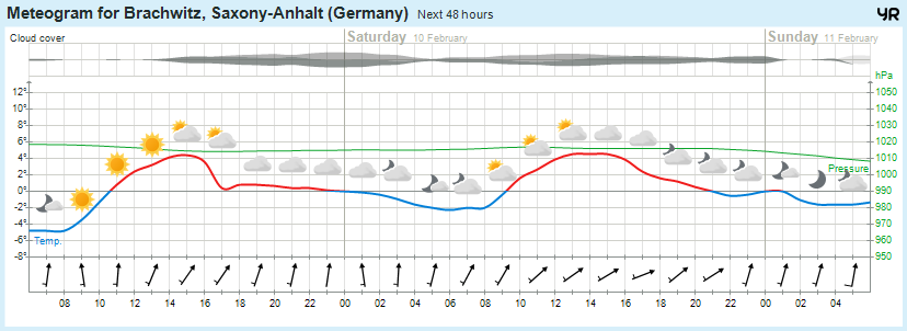 Beidersee, brachwitz, Deutleben, Dobis, Döblitz, Domnitz, Dornitz, Dösel, Friedrichschwerz, Garsena, Gimritz, Gottgau, Halle, Kloschwitz, Lettewitz, Lettin, löbejün, Merbitz, morl, Mücheln, Nauendorf, Neuragozy, Neutz-Lettewitz, niederschlag, Rothenburg, saalekreis, Salzmünde, Schiepzig, Schlettau, Taupunkt, Temperatur, vorhersage, Wetter, wetterbericht, wettervorhersage, wettin, wettin-löbejün, wind
