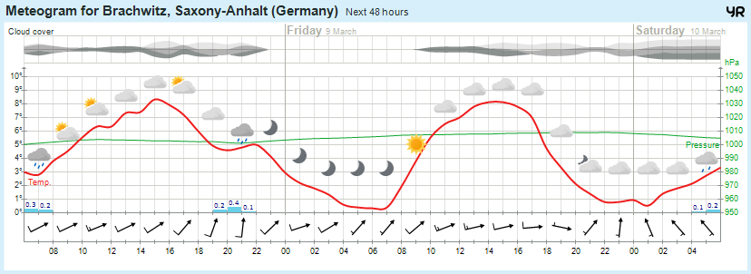 Beidersee, brachwitz, Deutleben, Dobis, Döblitz, Domnitz, Dornitz, Dösel, Friedrichschwerz, Garsena, Gimritz, Gottgau, Halle, Kloschwitz, Lettewitz, Lettin, löbejün, Merbitz, morl, Mücheln, Nauendorf, Neuragozy, Neutz-Lettewitz, niederschlag, Rothenburg, saalekreis, Salzmünde, Schiepzig, Schlettau, Taupunkt, Temperatur, vorhersage, Wetter, wetterbericht, wettervorhersage, wettin, wettin-löbejün, wind