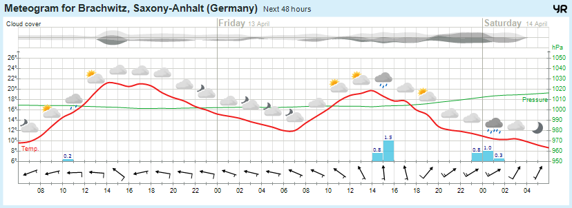 Beidersee, brachwitz, Deutleben, Dobis, Döblitz, Domnitz, Dornitz, Dösel, Friedrichschwerz, Garsena, Gimritz, Gottgau, Halle, Kloschwitz, Lettewitz, Lettin, löbejün, Merbitz, morl, Mücheln, Nauendorf, Neuragozy, Neutz-Lettewitz, niederschlag, Rothenburg, saalekreis, Salzmünde, Schiepzig, Schlettau, Taupunkt, Temperatur, vorhersage, Wetter, wetterbericht, wettervorhersage, wettin, wettin-löbejün, wind
