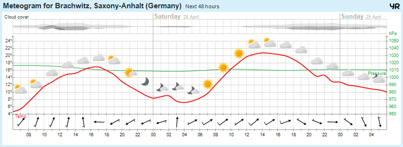 Wettervorhersage, Brachwitz, Wettin-Löbejün, Halle, Beidersee, brachwitz, Deutleben, Dobis, Döblitz, Domnitz, Dornitz, Dösel, Friedrichschwerz, Garsena, Gimritz, Gottgau, Halle, Kloschwitz, Lettewitz, Lettin, löbejün, Merbitz, morl, Mücheln, Nauendorf, Neuragozy, Neutz-Lettewitz, niederschlag, Rothenburg, saalekreis, Salzmünde, Schiepzig, Schlettau, Taupunkt, Temperatur, vorhersage, Wetter, wetterbericht, wettervorhersage, wettin, wettin-löbejün, wind