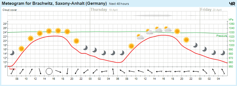 Beidersee, brachwitz, Deutleben, Dobis, Döblitz, Domnitz, Dornitz, Dösel, Friedrichschwerz, Garsena, Gimritz, Gottgau, Halle, Kloschwitz, Lettewitz, Lettin, löbejün, Merbitz, morl, Mücheln, Nauendorf, Neuragozy, Neutz-Lettewitz, niederschlag, Rothenburg, saalekreis, Salzmünde, Schiepzig, Schlettau, Taupunkt, Temperatur, vorhersage, Wetter, wetterbericht, wettervorhersage, wettin, wettin-löbejün, wind