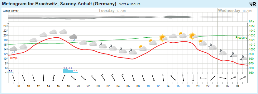 Beidersee, brachwitz, Deutleben, Dobis, Döblitz, Domnitz, Dornitz, Dösel, Friedrichschwerz, Garsena, Gimritz, Gottgau, Halle, Kloschwitz, Lettewitz, Lettin, löbejün, Merbitz, morl, Mücheln, Nauendorf, Neuragozy, Neutz-Lettewitz, niederschlag, Rothenburg, saalekreis, Salzmünde, Schiepzig, Schlettau, Taupunkt, Temperatur, vorhersage, Wetter, wetterbericht, wettervorhersage, wettin, wettin-löbejün, wind