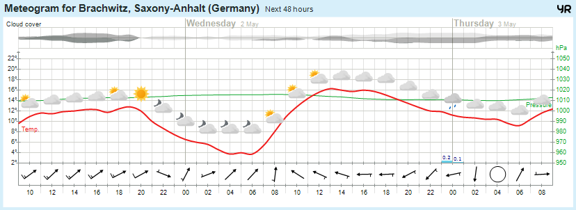 Wettervorhersage, Brachwitz, Wettin-Löbejün, Halle, Beidersee, brachwitz, Deutleben, Dobis, Döblitz, Domnitz, Dornitz, Dösel, Friedrichschwerz, Garsena, Gimritz, Gottgau, Halle, Kloschwitz, Lettewitz, Lettin, löbejün, Merbitz, morl, Mücheln, Nauendorf, Neuragozy, Neutz-Lettewitz, niederschlag, Rothenburg, saalekreis, Salzmünde, Schiepzig, Schlettau, Taupunkt, Temperatur, vorhersage, Wetter, wetterbericht, wettervorhersage, wettin, wettin-löbejün, wind