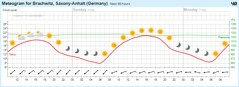 Wettervorhersage, Brachwitz, Wettin-Löbejün, Halle, Beidersee, brachwitz, Deutleben, Dobis, Döblitz, Domnitz, Dornitz, Dösel, Friedrichschwerz, Garsena, Gimritz, Gottgau, Halle, Kloschwitz, Lettewitz, Lettin, löbejün, Merbitz, morl, Mücheln, Nauendorf, Neuragozy, Neutz-Lettewitz, niederschlag, Rothenburg, saalekreis, Salzmünde, Schiepzig, Schlettau, Taupunkt, Temperatur, vorhersage, Wetter, wetterbericht, wettervorhersage, wettin, wettin-löbejün, wind