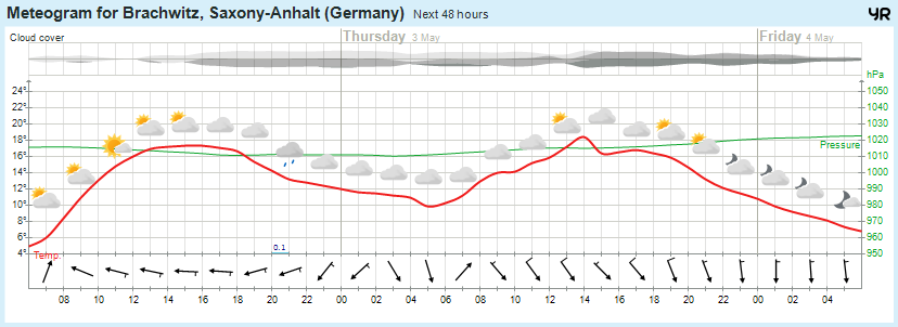 Wettervorhersage, Brachwitz, Wettin-Löbejün, Halle, Beidersee, brachwitz, Deutleben, Dobis, Döblitz, Domnitz, Dornitz, Dösel, Friedrichschwerz, Garsena, Gimritz, Gottgau, Halle, Kloschwitz, Lettewitz, Lettin, löbejün, Merbitz, morl, Mücheln, Nauendorf, Neuragozy, Neutz-Lettewitz, niederschlag, Rothenburg, saalekreis, Salzmünde, Schiepzig, Schlettau, Taupunkt, Temperatur, vorhersage, Wetter, wetterbericht, wettervorhersage, wettin, wettin-löbejün, wind