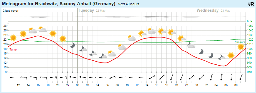 Wettervorhersage, Brachwitz, Wettin-Löbejün, Halle, Beidersee, brachwitz, Deutleben, Dobis, Döblitz, Domnitz, Dornitz, Dösel, Friedrichschwerz, Garsena, Gimritz, Gottgau, Halle, Kloschwitz, Lettewitz, Lettin, löbejün, Merbitz, morl, Mücheln, Nauendorf, Neuragozy, Neutz-Lettewitz, niederschlag, Rothenburg, saalekreis, Salzmünde, Schiepzig, Schlettau, Taupunkt, Temperatur, vorhersage, Wetter, wetterbericht, wettervorhersage, wettin, wettin-löbejün, wind