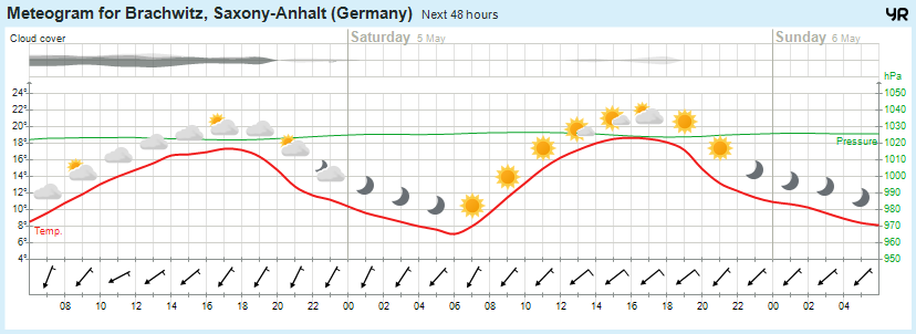 Wettervorhersage, Brachwitz, Wettin-Löbejün, Halle, Beidersee, brachwitz, Deutleben, Dobis, Döblitz, Domnitz, Dornitz, Dösel, Friedrichschwerz, Garsena, Gimritz, Gottgau, Halle, Kloschwitz, Lettewitz, Lettin, löbejün, Merbitz, morl, Mücheln, Nauendorf, Neuragozy, Neutz-Lettewitz, niederschlag, Rothenburg, saalekreis, Salzmünde, Schiepzig, Schlettau, Taupunkt, Temperatur, vorhersage, Wetter, wetterbericht, wettervorhersage, wettin, wettin-löbejün, wind