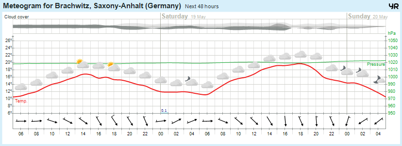 Wettervorhersage, Brachwitz, Wettin-Löbejün, Halle, Beidersee, brachwitz, Deutleben, Dobis, Döblitz, Domnitz, Dornitz, Dösel, Friedrichschwerz, Garsena, Gimritz, Gottgau, Halle, Kloschwitz, Lettewitz, Lettin, löbejün, Merbitz, morl, Mücheln, Nauendorf, Neuragozy, Neutz-Lettewitz, niederschlag, Rothenburg, saalekreis, Salzmünde, Schiepzig, Schlettau, Taupunkt, Temperatur, vorhersage, Wetter, wetterbericht, wettervorhersage, wettin, wettin-löbejün, wind