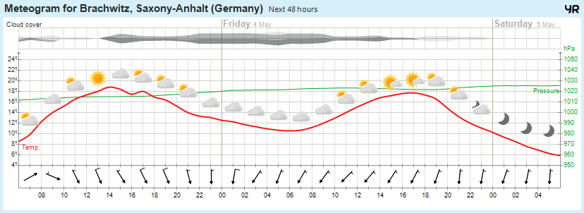 Wettervorhersage, Brachwitz, Wettin-Löbejün, Halle, Beidersee, brachwitz, Deutleben, Dobis, Döblitz, Domnitz, Dornitz, Dösel, Friedrichschwerz, Garsena, Gimritz, Gottgau, Halle, Kloschwitz, Lettewitz, Lettin, löbejün, Merbitz, morl, Mücheln, Nauendorf, Neuragozy, Neutz-Lettewitz, niederschlag, Rothenburg, saalekreis, Salzmünde, Schiepzig, Schlettau, Taupunkt, Temperatur, vorhersage, Wetter, wetterbericht, wettervorhersage, wettin, wettin-löbejün, wind