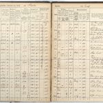 Jubiläum 150 Jahre maritime Dienste in Deutschland