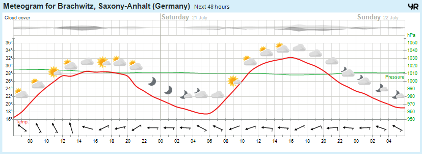 Wettervorhersage, Brachwitz, Wettin-Löbejün, Halle, Beidersee, brachwitz, Deutleben, Dobis, Döblitz, Domnitz, Dornitz, Dösel, Friedrichschwerz, Garsena, Gimritz, Gottgau, Halle, Kloschwitz, Lettewitz, Lettin, löbejün, Merbitz, morl, Mücheln, Nauendorf, Neuragozy, Neutz-Lettewitz, niederschlag, Rothenburg, saalekreis, Salzmünde, Schiepzig, Schlettau, Taupunkt, Temperatur, vorhersage, Wetter, wetterbericht, wettervorhersage, wettin, wettin-löbejün, wind
