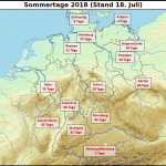 Der Sommer 2018 läuft weiter auf Hochtouren!