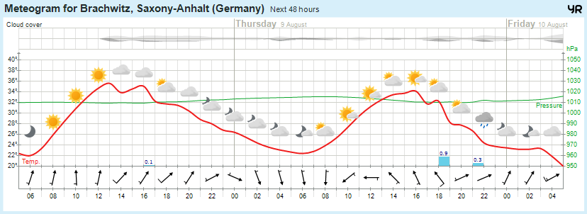 Wettervorhersage, Brachwitz, Wettin-Löbejün, Halle, Beidersee, brachwitz, Deutleben, Dobis, Döblitz, Domnitz, Dornitz, Dösel, Friedrichschwerz, Garsena, Gimritz, Gottgau, Halle, Kloschwitz, Lettewitz, Lettin, löbejün, Merbitz, morl, Mücheln, Nauendorf, Neuragozy, Neutz-Lettewitz, niederschlag, Rothenburg, saalekreis, Salzmünde, Schiepzig, Schlettau, Taupunkt, Temperatur, vorhersage, Wetter, wetterbericht, wettervorhersage, wettin, wettin-löbejün, wind