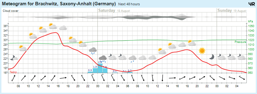 Wettervorhersage, Brachwitz, Wettin-Löbejün, Halle, Beidersee, brachwitz, Deutleben, Dobis, Döblitz, Domnitz, Dornitz, Dösel, Friedrichschwerz, Garsena, Gimritz, Gottgau, Halle, Kloschwitz, Lettewitz, Lettin, löbejün, Merbitz, morl, Mücheln, Nauendorf, Neuragozy, Neutz-Lettewitz, niederschlag, Rothenburg, saalekreis, Salzmünde, Schiepzig, Schlettau, Taupunkt, Temperatur, vorhersage, Wetter, wetterbericht, wettervorhersage, wettin, wettin-löbejün, wind