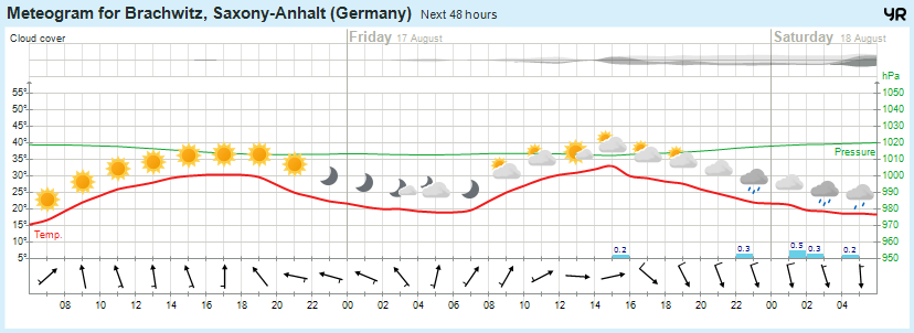 Wettervorhersage, Brachwitz, Wettin-Löbejün, Halle, Beidersee, brachwitz, Deutleben, Dobis, Döblitz, Domnitz, Dornitz, Dösel, Friedrichschwerz, Garsena, Gimritz, Gottgau, Halle, Kloschwitz, Lettewitz, Lettin, löbejün, Merbitz, morl, Mücheln, Nauendorf, Neuragozy, Neutz-Lettewitz, niederschlag, Rothenburg, saalekreis, Salzmünde, Schiepzig, Schlettau, Taupunkt, Temperatur, vorhersage, Wetter, wetterbericht, wettervorhersage, wettin, wettin-löbejün, wind