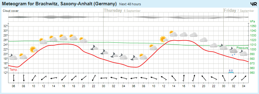 Wettervorhersage, Brachwitz, Wettin-Löbejün, Halle, Beidersee, brachwitz, Deutleben, Dobis, Döblitz, Domnitz, Dornitz, Dösel, Friedrichschwerz, Garsena, Gimritz, Gottgau, Halle, Kloschwitz, Lettewitz, Lettin, löbejün, Merbitz, morl, Mücheln, Nauendorf, Neuragozy, Neutz-Lettewitz, niederschlag, Rothenburg, saalekreis, Salzmünde, Schiepzig, Schlettau, Taupunkt, Temperatur, vorhersage, Wetter, wetterbericht, wettervorhersage, wettin, wettin-löbejün, wind