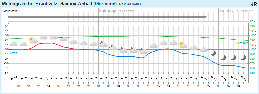 Wettervorhersage, Brachwitz, Wettin-Löbejün, Halle, Beidersee, brachwitz, Deutleben, Dobis, Döblitz, Domnitz, Dornitz, Dösel, Friedrichschwerz, Garsena, Gimritz, Gottgau, Halle, Kloschwitz, Lettewitz, Lettin, löbejün, Merbitz, morl, Mücheln, Nauendorf, Neuragozy, Neutz-Lettewitz, niederschlag, Rothenburg, saalekreis, Salzmünde, Schiepzig, Schlettau, Taupunkt, Temperatur, vorhersage, Wetter, wetterbericht, wettervorhersage, wettin, wettin-löbejün, wind