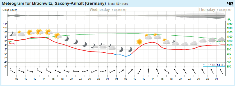 Wettervorhersage, Brachwitz, Wettin-Löbejün, Halle, Beidersee, brachwitz, Deutleben, Dobis, Döblitz, Domnitz, Dornitz, Dösel, Friedrichschwerz, Garsena, Gimritz, Gottgau, Halle, Kloschwitz, Lettewitz, Lettin, löbejün, Merbitz, morl, Mücheln, Nauendorf, Neuragozy, Neutz-Lettewitz, niederschlag, Rothenburg, saalekreis, Salzmünde, Schiepzig, Schlettau, Taupunkt, Temperatur, vorhersage, Wetter, wetterbericht, wettervorhersage, wettin, wettin-löbejün, wind