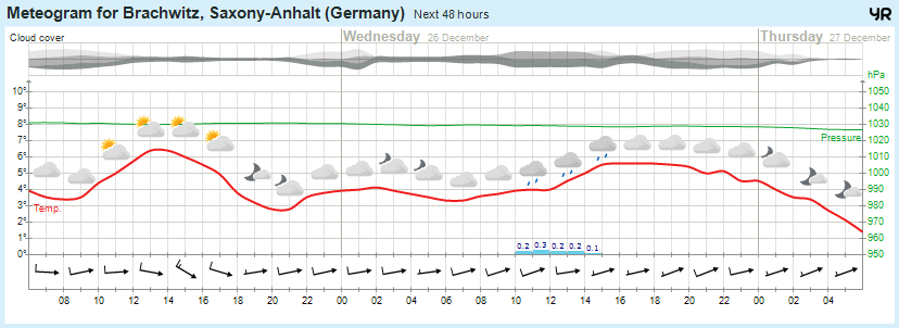 Wettervorhersage, Brachwitz, Wettin-Löbejün, Halle, Beidersee, brachwitz, Deutleben, Dobis, Döblitz, Domnitz, Dornitz, Dösel, Friedrichschwerz, Garsena, Gimritz, Gottgau, Halle, Kloschwitz, Lettewitz, Lettin, löbejün, Merbitz, morl, Mücheln, Nauendorf, Neuragozy, Neutz-Lettewitz, niederschlag, Rothenburg, saalekreis, Salzmünde, Schiepzig, Schlettau, Taupunkt, Temperatur, vorhersage, Wetter, wetterbericht, wettervorhersage, wettin, wettin-löbejün, wind