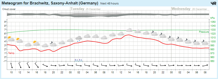 Wettervorhersage, Brachwitz, Wettin-Löbejün, Halle, Beidersee, brachwitz, Deutleben, Dobis, Döblitz, Domnitz, Dornitz, Dösel, Friedrichschwerz, Garsena, Gimritz, Gottgau, Halle, Kloschwitz, Lettewitz, Lettin, löbejün, Merbitz, morl, Mücheln, Nauendorf, Neuragozy, Neutz-Lettewitz, niederschlag, Rothenburg, saalekreis, Salzmünde, Schiepzig, Schlettau, Taupunkt, Temperatur, vorhersage, Wetter, wetterbericht, wettervorhersage, wettin, wettin-löbejün, wind