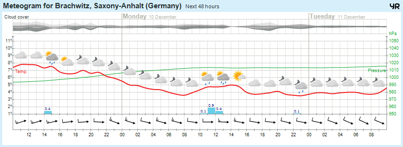 Wettervorhersage, Brachwitz, Wettin-Löbejün, Halle, Beidersee, brachwitz, Deutleben, Dobis, Döblitz, Domnitz, Dornitz, Dösel, Friedrichschwerz, Garsena, Gimritz, Gottgau, Halle, Kloschwitz, Lettewitz, Lettin, löbejün, Merbitz, morl, Mücheln, Nauendorf, Neuragozy, Neutz-Lettewitz, niederschlag, Rothenburg, saalekreis, Salzmünde, Schiepzig, Schlettau, Taupunkt, Temperatur, vorhersage, Wetter, wetterbericht, wettervorhersage, wettin, wettin-löbejün, wind