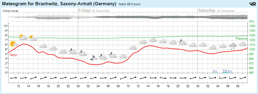 Wettervorhersage, Brachwitz, Wettin-Löbejün, Halle, Beidersee, brachwitz, Deutleben, Dobis, Döblitz, Domnitz, Dornitz, Dösel, Friedrichschwerz, Garsena, Gimritz, Gottgau, Halle, Kloschwitz, Lettewitz, Lettin, löbejün, Merbitz, morl, Mücheln, Nauendorf, Neuragozy, Neutz-Lettewitz, niederschlag, Rothenburg, saalekreis, Salzmünde, Schiepzig, Schlettau, Taupunkt, Temperatur, vorhersage, Wetter, wetterbericht, wettervorhersage, wettin, wettin-löbejün, wind