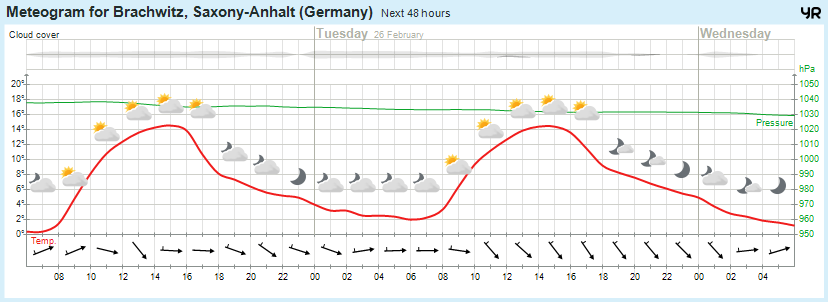 Wettervorhersage, Brachwitz, Wettin-Löbejün, Halle, Beidersee, brachwitz, Deutleben, Dobis, Döblitz, Domnitz, Dornitz, Dösel, Friedrichschwerz, Garsena, Gimritz, Gottgau, Halle, Kloschwitz, Lettewitz, Lettin, löbejün, Merbitz, morl, Mücheln, Nauendorf, Neuragozy, Neutz-Lettewitz, niederschlag, Rothenburg, saalekreis, Salzmünde, Schiepzig, Schlettau, Taupunkt, Temperatur, vorhersage, Wetter, wetterbericht, wettervorhersage, wettin, wettin-löbejün, wind