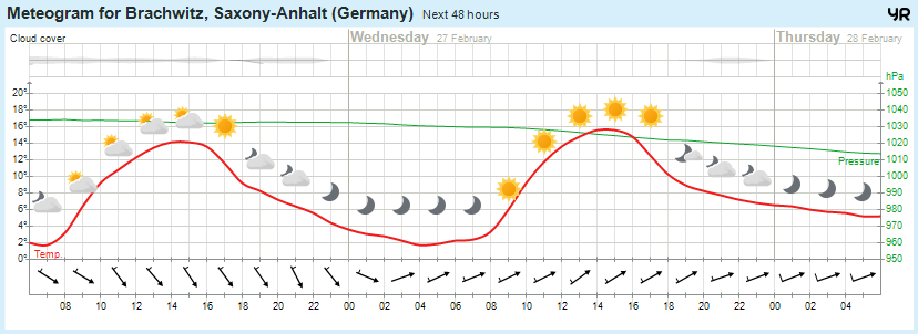 Wettervorhersage, Brachwitz, Wettin-Löbejün, Halle, Beidersee, brachwitz, Deutleben, Dobis, Döblitz, Domnitz, Dornitz, Dösel, Friedrichschwerz, Garsena, Gimritz, Gottgau, Halle, Kloschwitz, Lettewitz, Lettin, löbejün, Merbitz, morl, Mücheln, Nauendorf, Neuragozy, Neutz-Lettewitz, niederschlag, Rothenburg, saalekreis, Salzmünde, Schiepzig, Schlettau, Taupunkt, Temperatur, vorhersage, Wetter, wetterbericht, wettervorhersage, wettin, wettin-löbejün, wind