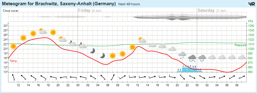 Wettervorhersage, Brachwitz, Wettin-Löbejün, Halle, Beidersee, brachwitz, Deutleben, Dobis, Döblitz, Domnitz, Dornitz, Dösel, Friedrichschwerz, Garsena, Gimritz, Gottgau, Halle, Kloschwitz, Lettewitz, Lettin, löbejün, Merbitz, morl, Mücheln, Nauendorf, Neuragozy, Neutz-Lettewitz, niederschlag, Rothenburg, saalekreis, Salzmünde, Schiepzig, Schlettau, Taupunkt, Temperatur, vorhersage, Wetter, wetterbericht, wettervorhersage, wettin, wettin-löbejün, wind