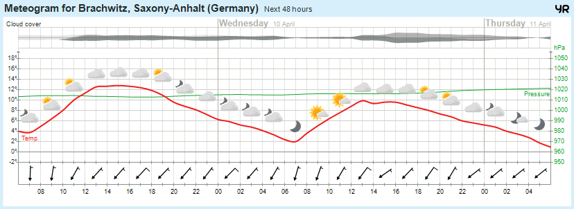 Wettervorhersage, Brachwitz, Wettin-Löbejün, Halle, Beidersee, brachwitz, Deutleben, Dobis, Döblitz, Domnitz, Dornitz, Dösel, Friedrichschwerz, Garsena, Gimritz, Gottgau, Halle, Kloschwitz, Lettewitz, Lettin, löbejün, Merbitz, morl, Mücheln, Nauendorf, Neuragozy, Neutz-Lettewitz, niederschlag, Rothenburg, saalekreis, Salzmünde, Schiepzig, Schlettau, Taupunkt, Temperatur, vorhersage, Wetter, wetterbericht, wettervorhersage, wettin, wettin-löbejün, wind