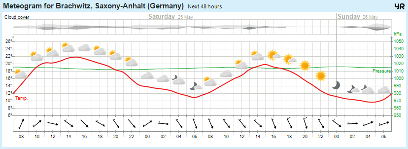 Wettervorhersage, Brachwitz, Wettin-Löbejün, Halle, Beidersee, brachwitz, Deutleben, Dobis, Döblitz, Domnitz, Dornitz, Dösel, Friedrichschwerz, Garsena, Gimritz, Gottgau, Halle, Kloschwitz, Lettewitz, Lettin, löbejün, Merbitz, morl, Mücheln, Nauendorf, Neuragozy, Neutz-Lettewitz, niederschlag, Rothenburg, saalekreis, Salzmünde, Schiepzig, Schlettau, Taupunkt, Temperatur, vorhersage, Wetter, wetterbericht, wettervorhersage, wettin, wettin-löbejün, wind Wettervorhersage, Brachwitz, Wettin-Löbejün, Halle, Beidersee, brachwitz, Deutleben, Dobis, Döblitz, Domnitz, Dornitz, Dösel, Friedrichschwerz, Garsena, Gimritz, Gottgau, Halle, Kloschwitz, Lettewitz, Lettin, löbejün, Merbitz, morl, Mücheln, Nauendorf, Neuragozy, Neutz-Lettewitz, niederschlag, Rothenburg, saalekreis, Salzmünde, Schiepzig, Schlettau, Taupunkt, Temperatur, vorhersage, Wetter, wetterbericht, wettervorhersage, wettin, wettin-löbejün, wind
