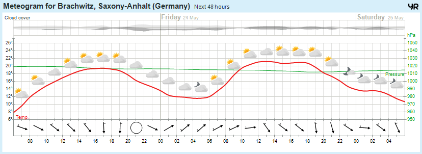 Wettervorhersage, Brachwitz, Wettin-Löbejün, Halle, Beidersee, brachwitz, Deutleben, Dobis, Döblitz, Domnitz, Dornitz, Dösel, Friedrichschwerz, Garsena, Gimritz, Gottgau, Halle, Kloschwitz, Lettewitz, Lettin, löbejün, Merbitz, morl, Mücheln, Nauendorf, Neuragozy, Neutz-Lettewitz, niederschlag, Rothenburg, saalekreis, Salzmünde, Schiepzig, Schlettau, Taupunkt, Temperatur, vorhersage, Wetter, wetterbericht, wettervorhersage, wettin, wettin-löbejün, wind