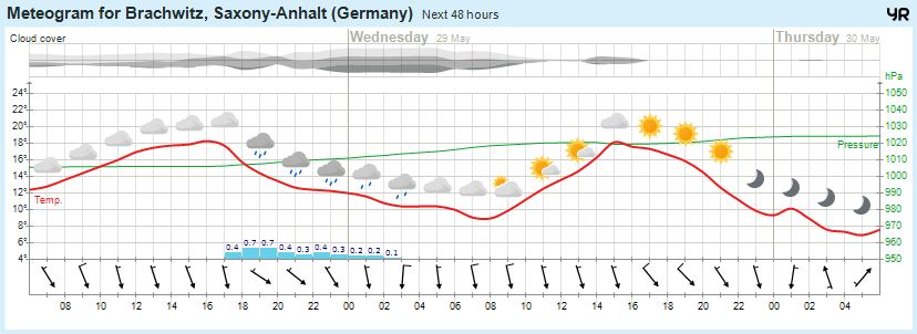 Wettervorhersage, Brachwitz, Wettin-Löbejün, Halle, Beidersee, brachwitz, Deutleben, Dobis, Döblitz, Domnitz, Dornitz, Dösel, Friedrichschwerz, Garsena, Gimritz, Gottgau, Halle, Kloschwitz, Lettewitz, Lettin, löbejün, Merbitz, morl, Mücheln, Nauendorf, Neuragozy, Neutz-Lettewitz, niederschlag, Rothenburg, saalekreis, Salzmünde, Schiepzig, Schlettau, Taupunkt, Temperatur, vorhersage, Wetter, wetterbericht, wettervorhersage, wettin, wettin-löbejün, wind Wettervorhersage, Brachwitz, Wettin-Löbejün, Halle, Beidersee, brachwitz, Deutleben, Dobis, Döblitz, Domnitz, Dornitz, Dösel, Friedrichschwerz, Garsena, Gimritz, Gottgau, Halle, Kloschwitz, Lettewitz, Lettin, löbejün, Merbitz, morl, Mücheln, Nauendorf, Neuragozy, Neutz-Lettewitz, niederschlag, Rothenburg, saalekreis, Salzmünde, Schiepzig, Schlettau, Taupunkt, Temperatur, vorhersage, Wetter, wetterbericht, wettervorhersage, wettin, wettin-löbejün, wind