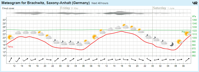 Wettervorhersage, Brachwitz, Wettin-Löbejün, Halle, Beidersee, brachwitz, Deutleben, Dobis, Döblitz, Domnitz, Dornitz, Dösel, Friedrichschwerz, Garsena, Gimritz, Gottgau, Halle, Kloschwitz, Lettewitz, Lettin, löbejün, Merbitz, morl, Mücheln, Nauendorf, Neuragozy, Neutz-Lettewitz, niederschlag, Rothenburg, saalekreis, Salzmünde, Schiepzig, Schlettau, Taupunkt, Temperatur, vorhersage, Wetter, wetterbericht, wettervorhersage, wettin, wettin-löbejün, wind Wettervorhersage, Brachwitz, Wettin-Löbejün, Halle, Beidersee, brachwitz, Deutleben, Dobis, Döblitz, Domnitz, Dornitz, Dösel, Friedrichschwerz, Garsena, Gimritz, Gottgau, Halle, Kloschwitz, Lettewitz, Lettin, löbejün, Merbitz, morl, Mücheln, Nauendorf, Neuragozy, Neutz-Lettewitz, niederschlag, Rothenburg, saalekreis, Salzmünde, Schiepzig, Schlettau, Taupunkt, Temperatur, vorhersage, Wetter, wetterbericht, wettervorhersage, wettin, wettin-löbejün, wind