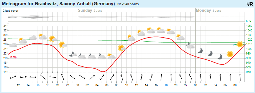 Wettervorhersage, Brachwitz, Wettin-Löbejün, Halle, Beidersee, brachwitz, Deutleben, Dobis, Döblitz, Domnitz, Dornitz, Dösel, Friedrichschwerz, Garsena, Gimritz, Gottgau, Halle, Kloschwitz, Lettewitz, Lettin, löbejün, Merbitz, morl, Mücheln, Nauendorf, Neuragozy, Neutz-Lettewitz, niederschlag, Rothenburg, saalekreis, Salzmünde, Schiepzig, Schlettau, Taupunkt, Temperatur, vorhersage, Wetter, wetterbericht, wettervorhersage, wettin, wettin-löbejün, wind