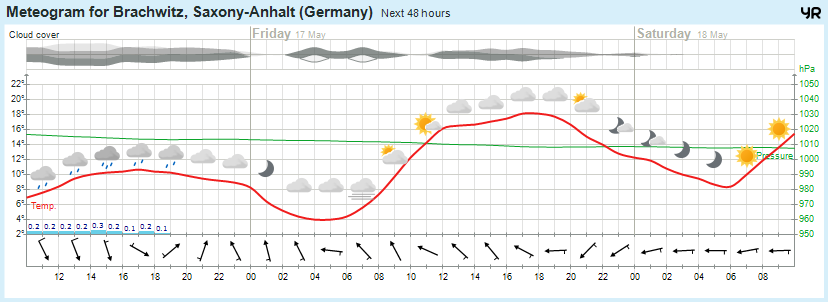 Wettervorhersage, Brachwitz, Wettin-Löbejün, Halle, Beidersee, brachwitz, Deutleben, Dobis, Döblitz, Domnitz, Dornitz, Dösel, Friedrichschwerz, Garsena, Gimritz, Gottgau, Halle, Kloschwitz, Lettewitz, Lettin, löbejün, Merbitz, morl, Mücheln, Nauendorf, Neuragozy, Neutz-Lettewitz, niederschlag, Rothenburg, saalekreis, Salzmünde, Schiepzig, Schlettau, Taupunkt, Temperatur, vorhersage, Wetter, wetterbericht, wettervorhersage, wettin, wettin-löbejün, wind