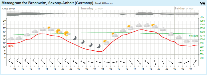 Wettervorhersage, Brachwitz, Wettin-Löbejün, Halle, Beidersee, brachwitz, Deutleben, Dobis, Döblitz, Domnitz, Dornitz, Dösel, Friedrichschwerz, Garsena, Gimritz, Gottgau, Halle, Kloschwitz, Lettewitz, Lettin, löbejün, Merbitz, morl, Mücheln, Nauendorf, Neuragozy, Neutz-Lettewitz, niederschlag, Rothenburg, saalekreis, Salzmünde, Schiepzig, Schlettau, Taupunkt, Temperatur, vorhersage, Wetter, wetterbericht, wettervorhersage, wettin, wettin-löbejün, wind