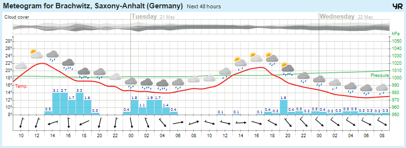 Wettervorhersage, Brachwitz, Wettin-Löbejün, Halle, Beidersee, brachwitz, Deutleben, Dobis, Döblitz, Domnitz, Dornitz, Dösel, Friedrichschwerz, Garsena, Gimritz, Gottgau, Halle, Kloschwitz, Lettewitz, Lettin, löbejün, Merbitz, morl, Mücheln, Nauendorf, Neuragozy, Neutz-Lettewitz, niederschlag, Rothenburg, saalekreis, Salzmünde, Schiepzig, Schlettau, Taupunkt, Temperatur, vorhersage, Wetter, wetterbericht, wettervorhersage, wettin, wettin-löbejün, wind