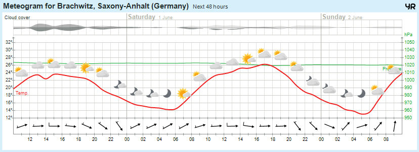 Wettervorhersage, Brachwitz, Wettin-Löbejün, Halle, Beidersee, brachwitz, Deutleben, Dobis, Döblitz, Domnitz, Dornitz, Dösel, Friedrichschwerz, Garsena, Gimritz, Gottgau, Halle, Kloschwitz, Lettewitz, Lettin, löbejün, Merbitz, morl, Mücheln, Nauendorf, Neuragozy, Neutz-Lettewitz, niederschlag, Rothenburg, saalekreis, Salzmünde, Schiepzig, Schlettau, Taupunkt, Temperatur, vorhersage, Wetter, wetterbericht, wettervorhersage, wettin, wettin-löbejün, wind