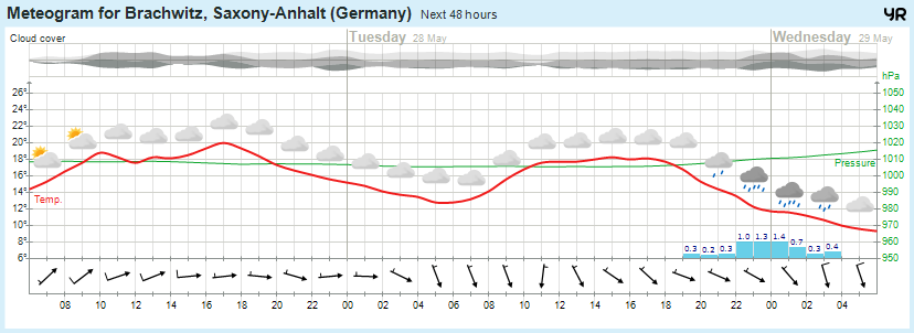 Wettervorhersage, Brachwitz, Wettin-Löbejün, Halle, Beidersee, brachwitz, Deutleben, Dobis, Döblitz, Domnitz, Dornitz, Dösel, Friedrichschwerz, Garsena, Gimritz, Gottgau, Halle, Kloschwitz, Lettewitz, Lettin, löbejün, Merbitz, morl, Mücheln, Nauendorf, Neuragozy, Neutz-Lettewitz, niederschlag, Rothenburg, saalekreis, Salzmünde, Schiepzig, Schlettau, Taupunkt, Temperatur, vorhersage, Wetter, wetterbericht, wettervorhersage, wettin, wettin-löbejün, wind