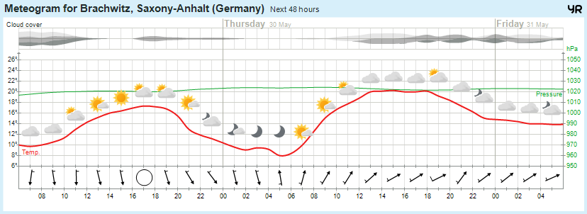 Wettervorhersage, Brachwitz, Wettin-Löbejün, Halle, Beidersee, brachwitz, Deutleben, Dobis, Döblitz, Domnitz, Dornitz, Dösel, Friedrichschwerz, Garsena, Gimritz, Gottgau, Halle, Kloschwitz, Lettewitz, Lettin, löbejün, Merbitz, morl, Mücheln, Nauendorf, Neuragozy, Neutz-Lettewitz, niederschlag, Rothenburg, saalekreis, Salzmünde, Schiepzig, Schlettau, Taupunkt, Temperatur, vorhersage, Wetter, wetterbericht, wettervorhersage, wettin, wettin-löbejün, wind