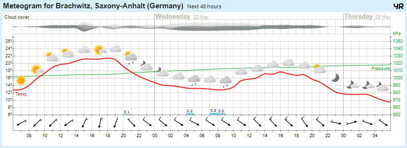 Wettervorhersage, Brachwitz, Wettin-Löbejün, Halle, Beidersee, brachwitz, Deutleben, Dobis, Döblitz, Domnitz, Dornitz, Dösel, Friedrichschwerz, Garsena, Gimritz, Gottgau, Halle, Kloschwitz, Lettewitz, Lettin, löbejün, Merbitz, morl, Mücheln, Nauendorf, Neuragozy, Neutz-Lettewitz, niederschlag, Rothenburg, saalekreis, Salzmünde, Schiepzig, Schlettau, Taupunkt, Temperatur, vorhersage, Wetter, wetterbericht, wettervorhersage, wettin, wettin-löbejün, wind