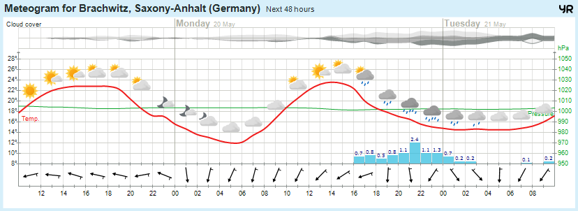 Wettervorhersage, Brachwitz, Wettin-Löbejün, Halle, Beidersee, brachwitz, Deutleben, Dobis, Döblitz, Domnitz, Dornitz, Dösel, Friedrichschwerz, Garsena, Gimritz, Gottgau, Halle, Kloschwitz, Lettewitz, Lettin, löbejün, Merbitz, morl, Mücheln, Nauendorf, Neuragozy, Neutz-Lettewitz, niederschlag, Rothenburg, saalekreis, Salzmünde, Schiepzig, Schlettau, Taupunkt, Temperatur, vorhersage, Wetter, wetterbericht, wettervorhersage, wettin, wettin-löbejün, wind