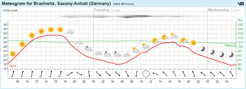 Wettervorhersage, Brachwitz, Wettin-Löbejün, Halle, Beidersee, brachwitz, Deutleben, Dobis, Döblitz, Domnitz, Dornitz, Dösel, Friedrichschwerz, Garsena, Gimritz, Gottgau, Halle, Kloschwitz, Lettewitz, Lettin, löbejün, Merbitz, morl, Mücheln, Nauendorf, Neuragozy, Neutz-Lettewitz, niederschlag, Rothenburg, saalekreis, Salzmünde, Schiepzig, Schlettau, Taupunkt, Temperatur, vorhersage, Wetter, wetterbericht, wettervorhersage, wettin, wettin-löbejün, wind