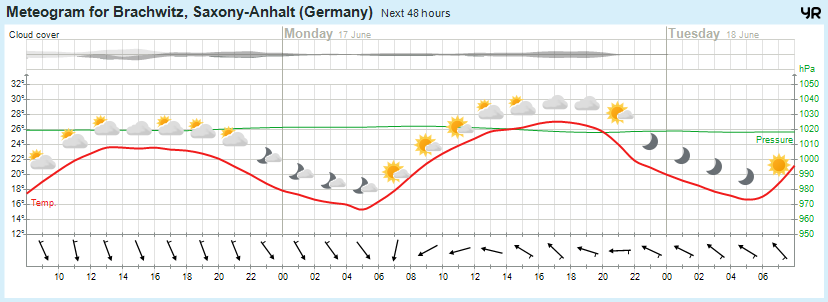 Wettervorhersage, Brachwitz, Wettin-Löbejün, Halle, Beidersee, brachwitz, Deutleben, Dobis, Döblitz, Domnitz, Dornitz, Dösel, Friedrichschwerz, Garsena, Gimritz, Gottgau, Halle, Kloschwitz, Lettewitz, Lettin, löbejün, Merbitz, morl, Mücheln, Nauendorf, Neuragozy, Neutz-Lettewitz, niederschlag, Rothenburg, saalekreis, Salzmünde, Schiepzig, Schlettau, Taupunkt, Temperatur, vorhersage, Wetter, wetterbericht, wettervorhersage, wettin, wettin-löbejün, wind