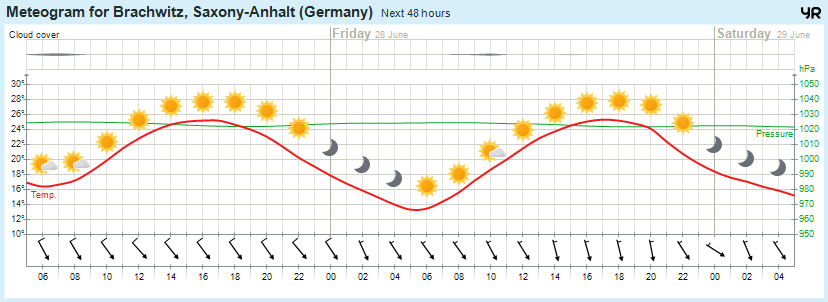 Wettervorhersage, Brachwitz, Wettin-Löbejün, Halle, Beidersee, brachwitz, Deutleben, Dobis, Döblitz, Domnitz, Dornitz, Dösel, Friedrichschwerz, Garsena, Gimritz, Gottgau, Halle, Kloschwitz, Lettewitz, Lettin, löbejün, Merbitz, morl, Mücheln, Nauendorf, Neuragozy, Neutz-Lettewitz, niederschlag, Rothenburg, saalekreis, Salzmünde, Schiepzig, Schlettau, Taupunkt, Temperatur, vorhersage, Wetter, wetterbericht, wettervorhersage, wettin, wettin-löbejün, wind