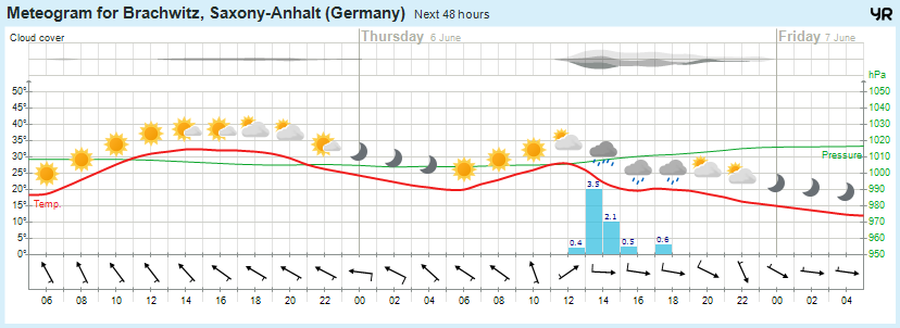 Wettervorhersage, Brachwitz, Wettin-Löbejün, Halle, Beidersee, brachwitz, Deutleben, Dobis, Döblitz, Domnitz, Dornitz, Dösel, Friedrichschwerz, Garsena, Gimritz, Gottgau, Halle, Kloschwitz, Lettewitz, Lettin, löbejün, Merbitz, morl, Mücheln, Nauendorf, Neuragozy, Neutz-Lettewitz, niederschlag, Rothenburg, saalekreis, Salzmünde, Schiepzig, Schlettau, Taupunkt, Temperatur, vorhersage, Wetter, wetterbericht, wettervorhersage, wettin, wettin-löbejün, wind